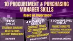 Learn the top 10 purchasing manager skills to master strategic sourcing, negotiations, and category management to excel in your procurement career.