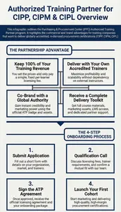 Become an Authorized Training Partner for Purchasing & Procurement Center CIPP, CIPM and CIPL certifications. Deliver with your own trainers and keep all revenue.