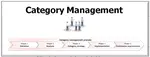 How to Implement Procurement Category Management Practices. Cutting-Edge 21st Century Online Training Shows With Real-Life Examples & Simulations 