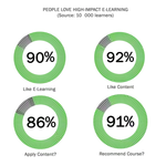Real Life, Practical & Entertaining Online Procurement Certifications, Scenario Based E-Learning & Online Courses Recorded from Live Class Deliveries
