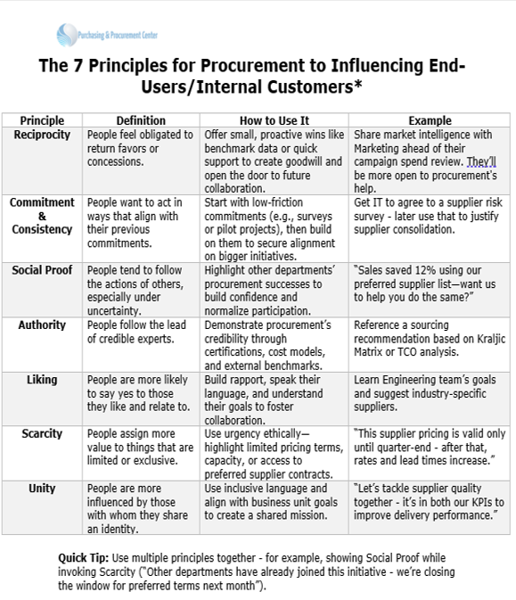 7-principles-to-influence-stakeholders-template