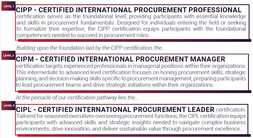 Procurement Certifications - CIPP/CIPM/CIPL