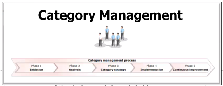 How to Implement Procurement Category Management Practices. Cutting-Edge 21st Century Online Training Shows With Real-Life Examples & Simulations 