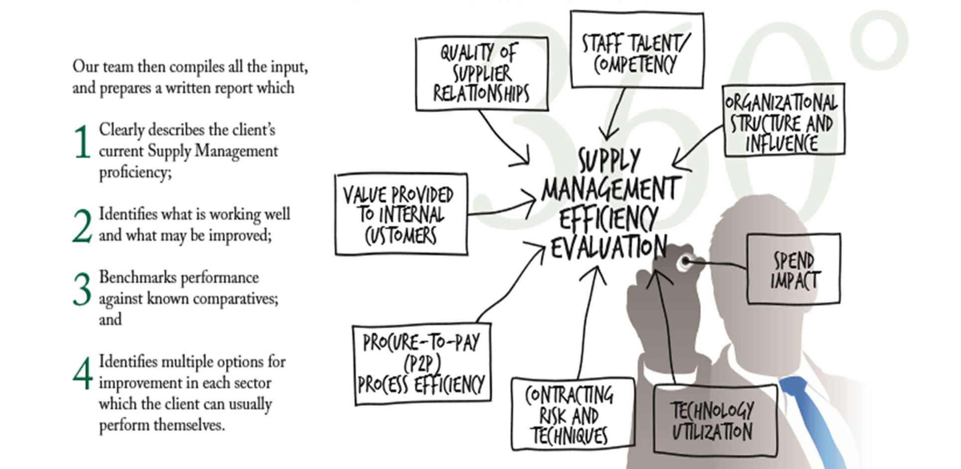 Consulting Services@Purchasing & Procurement Center