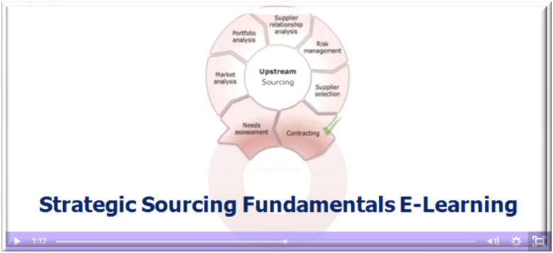 Hands-On, Real-Life & Practical Strategic Sourcing Online Training Shows Core Sourcing Principles like Specifications, How to Write RFI/RFQ/RFP & Much More …
