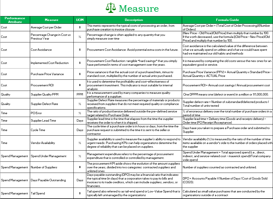 1 Page Template Includes Description of each KPI and Formula Guide to Calculate Each KPI. Get Your Free PDF Copy Here