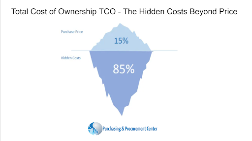 Cost Price Analysis: The Difference Between Cost and Price Analysis