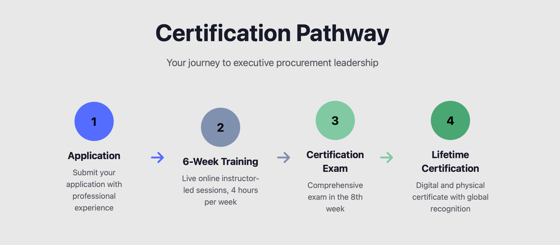 cipl-certification-pathway