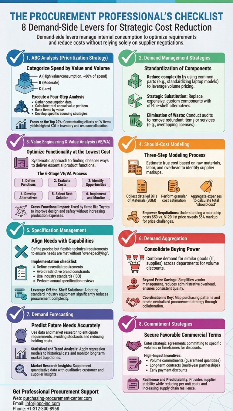 framework-8-cost-demand-levers framework-8-cost-demand-levers