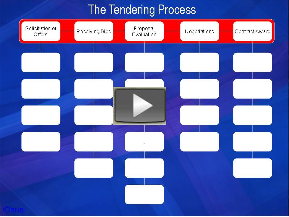 Finance vs Accounting For Procurement