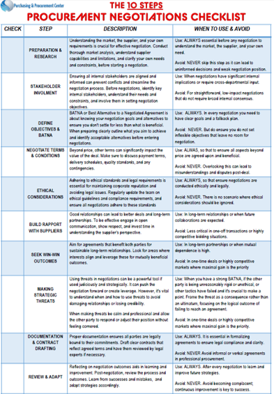 checklist-10-steps-procurement-negotiations