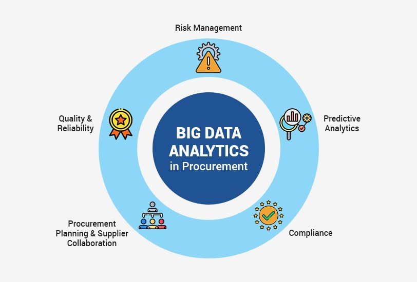 Get All the Required Knowledge to Understand the Fundamentals of Big Data Analytics. With Practical Examples to Make the Concepts Clearer & Pragmatic Pointers! 