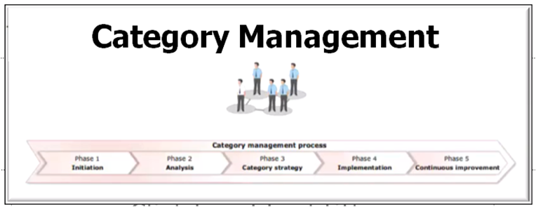 Category-Management-E-Course