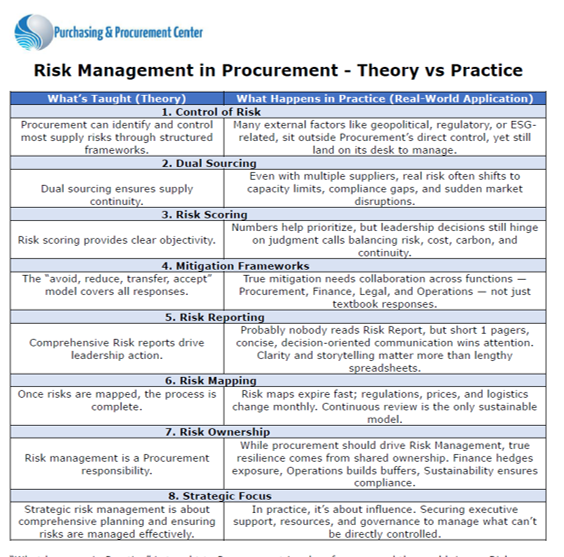 Checklist-RiskMgt-Theory-vs-Practice-Thumbnail
