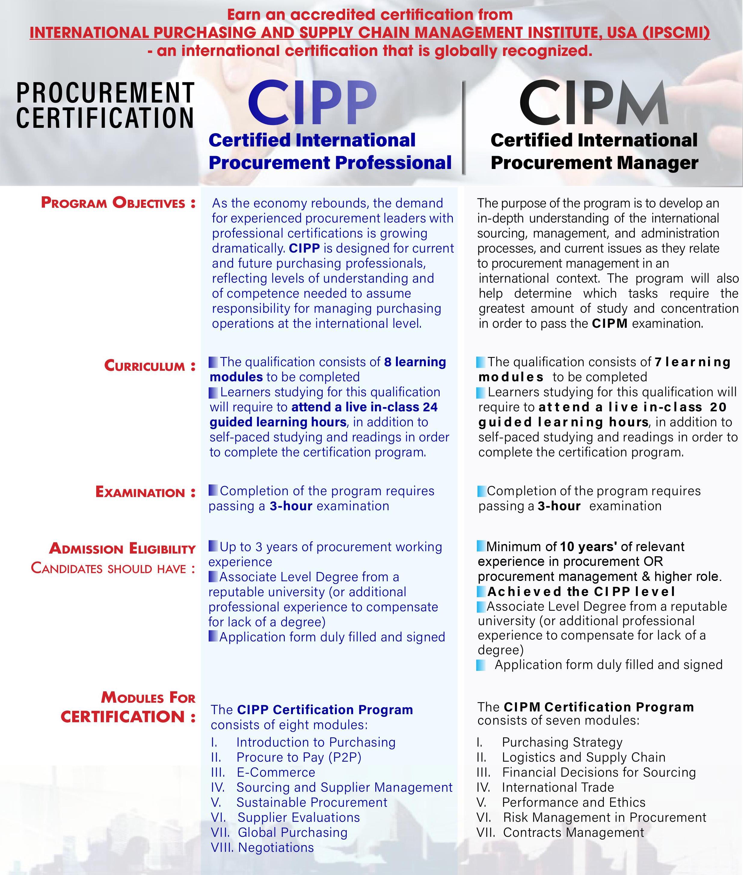 cipp-cipm-summary-2