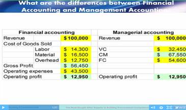 Financial vs Managerial Accounting