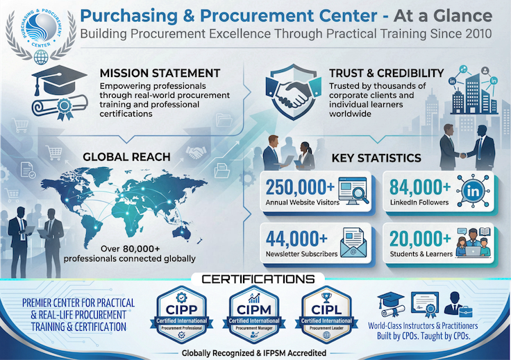ppc-at-a-glance ppc-at-a-glance
