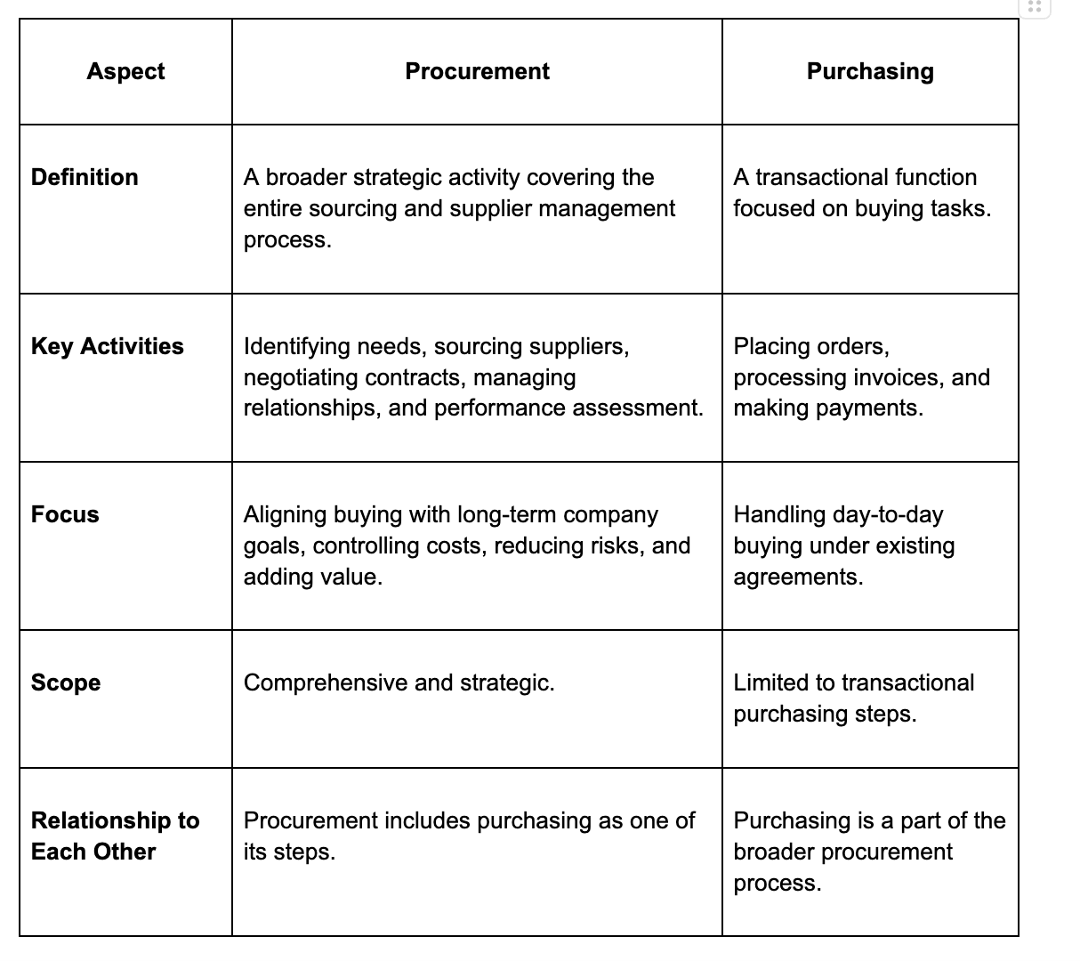 supply chain